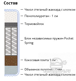 Матрац lovely 90*200*17 "Twist" (независ.пружины) CR