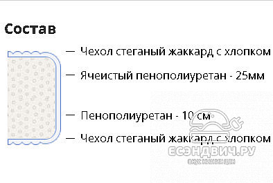 Матрац sleep 70*180*13 "Twist" (ППУ/Ячеистый ППУ) CR