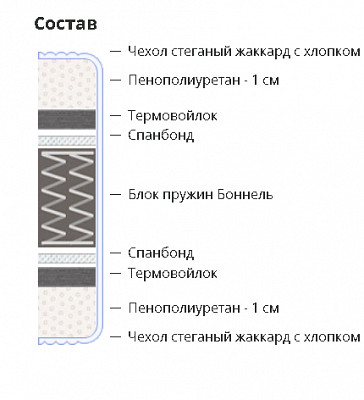 Матрац S light 180*190*17 "Twist" (завис.пружины) CR - 2