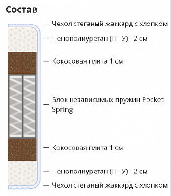 Матрац spring 90*190*20 "Twist" (независ.пружины) CR - 2