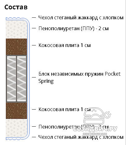 Матрац spring 160*200*20 "Twist" (независ.пружины) CR