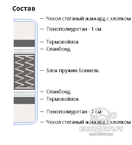 Матрац S light 140*200*17 "Twist" (завис.пружины) CR