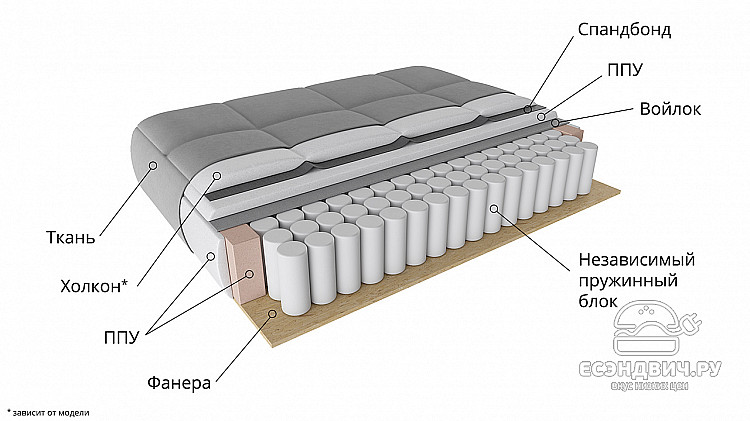Диван slim "Леон" (Рогожка Neo 04 светло-коричневый)-Tr-Рс/Sl